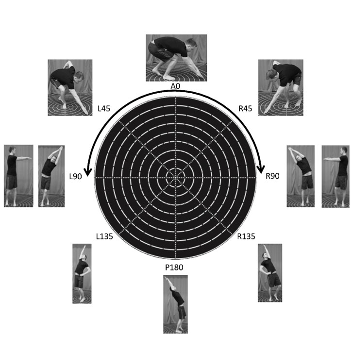 Diagram for the test