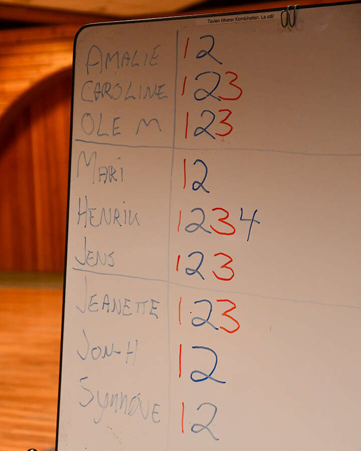 Ranking av utøvarane